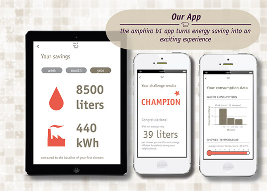 amphiro, amphiro B1, amphiro A1, Amphiro smart shower, shower meter, smart meter, water monitor, water usage monitor, hot water usage monitor, heating monitor, water heating, water heater, water consumption, reducing consumption, reducing water consumption