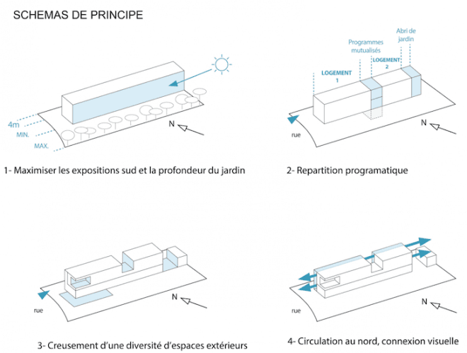TICA Architecture, 2 in 1: Intergenerational House, energy efficient architecture, France, French architecture, cross-laminated timber, geothermal energy, south-facing rooms, Vaux-sur-Mer, bioclimatic design, bioclimatic architecture