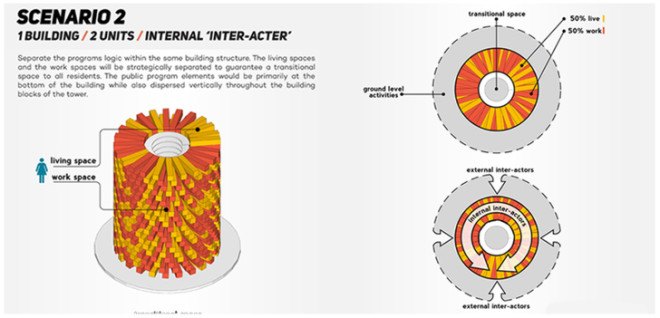 Los Angeles M-Rad, M-Rad Studio, Matthew Rosenberg, Los Angeles, climate change, ecological footprint, eco-conscious, green tower, mix-use tower, green architecture