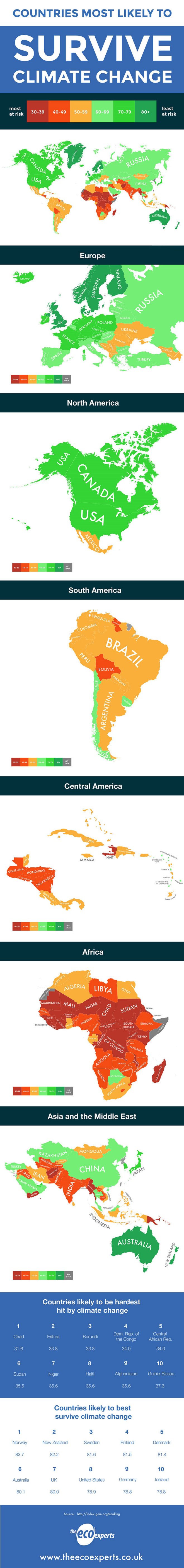 Notre Dame climate change index, climate change index, global warming index, Notre Dame global adaptation index, climate change, global warming, climate change impact, global warming impact, global warming countries, climate change countries, global impact climate change, global impact warming, infographics, reader submissions