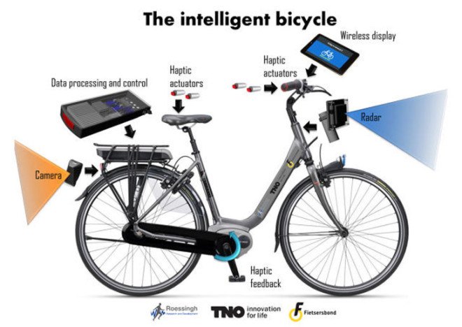 green design, eco design, sustainable design, Netherlands Organization for Applied Scientific Research, smart bike, sensor bicycle, TNO Smart bike, bicycle safety