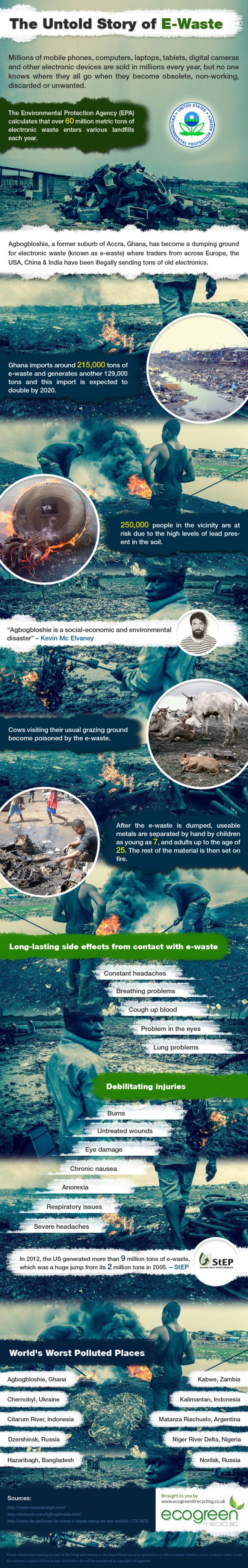 e-waste, e-waste infographic, ewaste, electronic waste, environmental issues