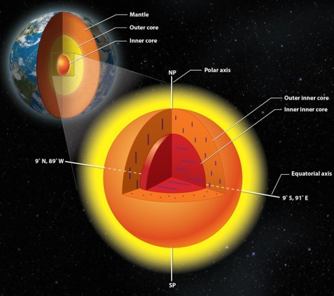University of Illinois, Nanjing University, Earth's core, journey to the centre of the Earth, molten iron core, iron core, Earth's core, earth research, geology, inner inner core
