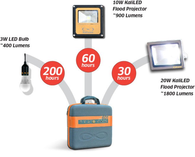 KaliPAK, KaliPAK solar charger, solar charger, portable solar charger, portable solar charging, solar chargers, personal solar chargers, solar power, kickstarter campaigns, reader submission
