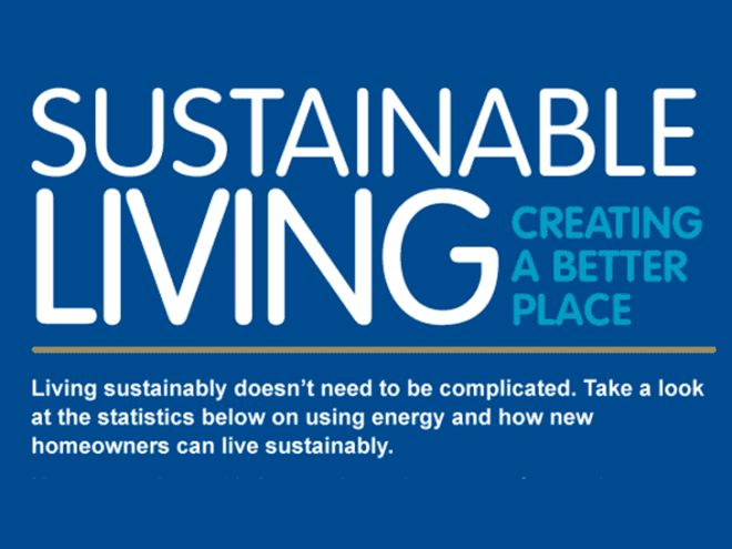 sustainable living, infographic, energy cost savings, miller homes, reader generated posts, how to live sustainably