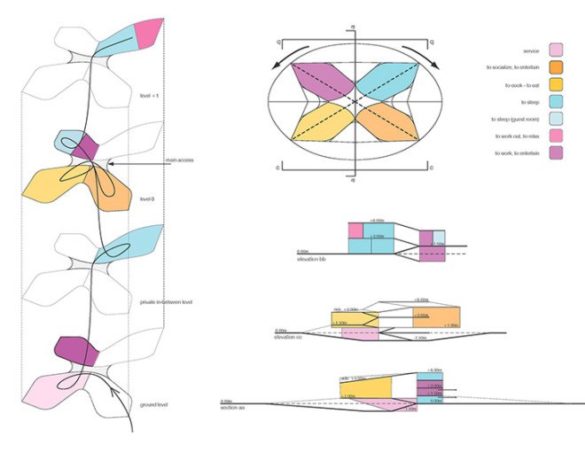 UNStudio, W.I.N.D. House, wind house, unstudio, UNStudio WIND House, W.I.N.D. House Diagram