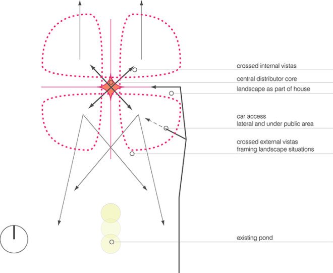 UNStudio, W.I.N.D. House, wind house, unstudio, UNStudio WIND House, W.I.N.D. House systems diagram