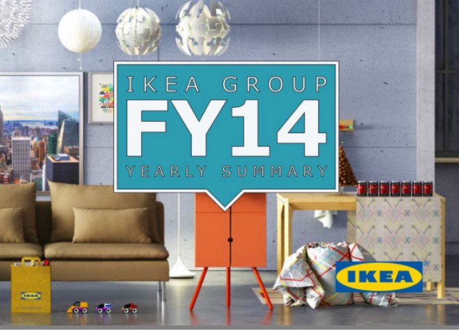 ikea sustainabilty report, ikea, ikea sustainability, ikea renewable energy, ikea LED, ikea solar panels, ikea wind turbines, renewable energy, climate change ikea, climate change, solar panels, alternative energy, sustainable business, green business, green products, sustainable products