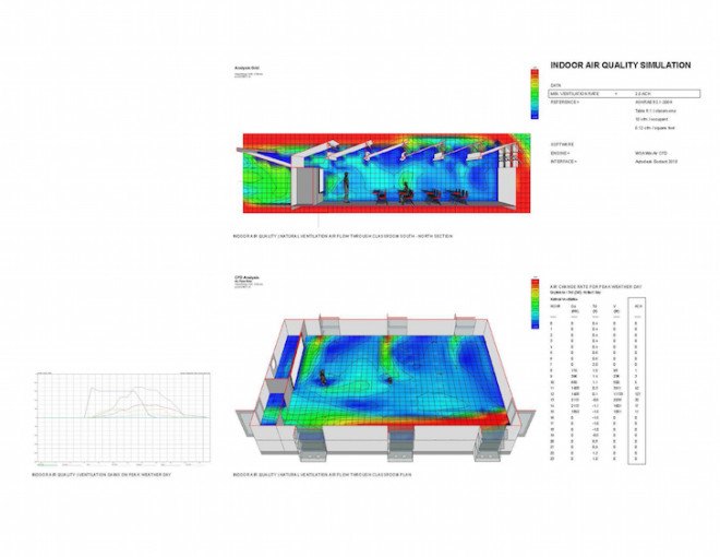 Andersen Anderson Architects, Hawaii portable classrooms, portable classrooms, low voc materials, natural daylight, natural ventilation, energy positive, energy positive classroom, energy conservation, occupancy sensor, minimal environmental impact, solar heat gain, FSC timber, natural finish,