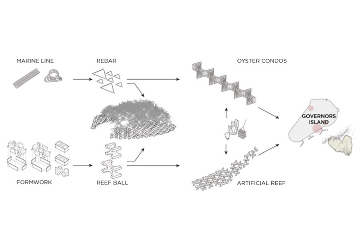 green design, eco design, sustainable design, Figment festival, City of Dreams Pavilion, Billion Oyster Pavilion, BanG Studio, New York Harbor School, raising oysters