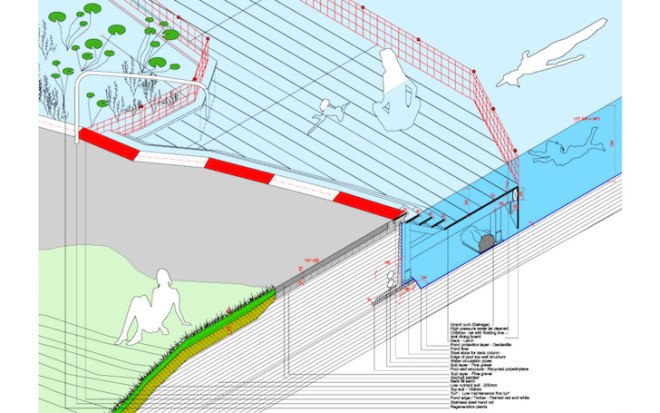 King’s Cross, Ooze architects, Marjetica Potrč, Of Soil and Water: King’s Cross Pond Club, King’s cross redevelopment, Efa Pfannes, ecosystem, small-scale pond, natural pool, natural swimming pool, natural pond, wetland plants