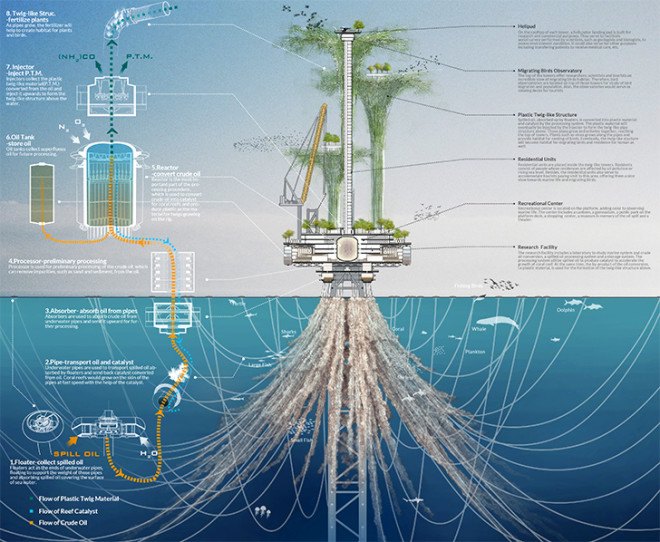 Noah Oasis skyscraper, offshore oil rigs, oil spill, marine life, bio-habitat, vertical habitat, green skyscraper, eVolo skyscraper competition 2015, coral reef, environmental destruction