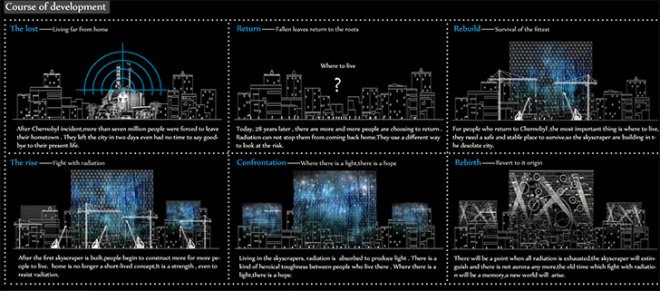 skyscraper, eVolo skyscraper competition 2015, Chernobyl, nuclear disaster, nuclear power, environmental destruction, air purification, water purification, solar power