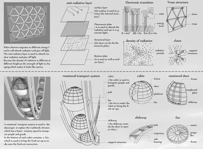 skyscraper, eVolo skyscraper competition 2015, Chernobyl, nuclear disaster, nuclear power, environmental destruction, air purification, water purification, solar power