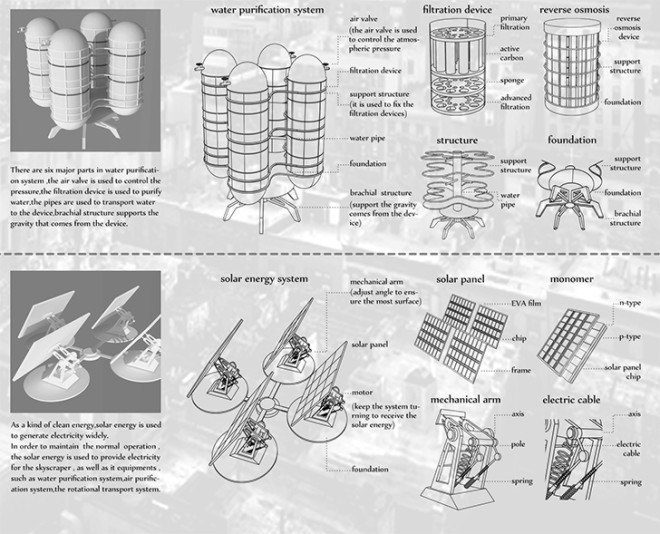 skyscraper, eVolo skyscraper competition 2015, Chernobyl, nuclear disaster, nuclear power, environmental destruction, air purification, water purification, solar power