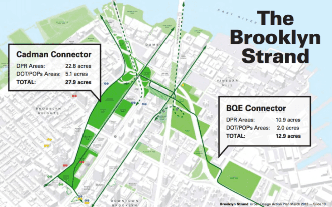 WXY Studio, Brooklyn Strand, Claire Weisz, greenway brooklyn, Borough Hall Park, Cadman Plaza Park, Commodore Barry Park and the Brooklyn bridge, Manhattan bridges, landscape design nyc, brooklyn strand design, strand map, urban design, landscape plans nyc,