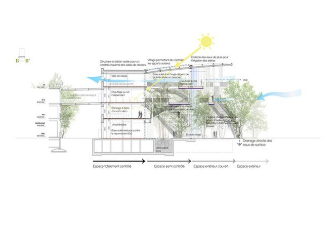 Ecole Polytechnique learning center, Sou Fujimoto Architects, Manal Rachdi OXO Architects, Nicolas Laisné Associates, learning center, glass facade, atrium, indoor graden, green spaces, green architecture, informal spaces