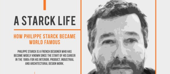 Philippe Starck, Starck, Starck design, Starck architecture, infographic, Philippe Starck infographic, Philippe Starck facts, facts about Philippe Starck, Starck architecture, Starck product design
