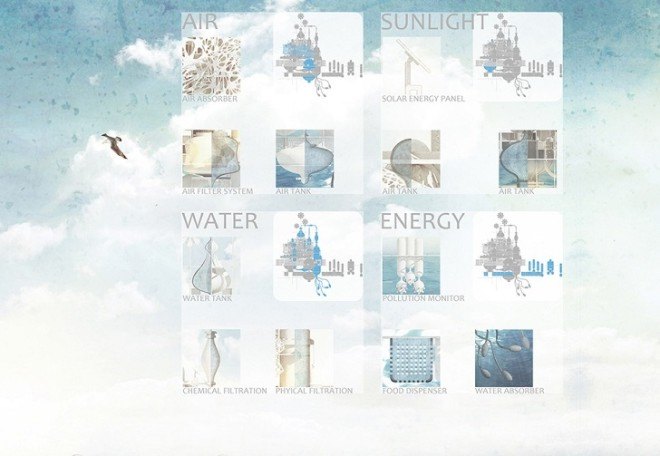 Tower of Refuge, green skyscraper, tower, futuristic skyscraper, evolo skyscraper competiton 2015, solar power, animal extinction, deforestation, green architecture