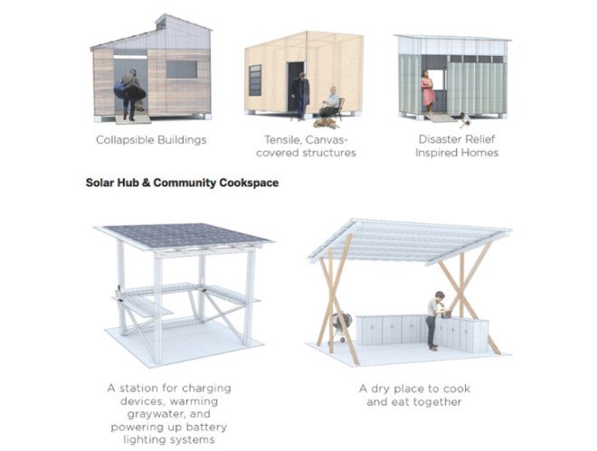 green design, eco design, sustainable design , tiny homes, Impossible City, Sawhorse Revolution, tiny homes for homeless, Nickelsville, Habitat for HUmanity