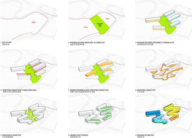 PWD Architecture, Dali, Yunnan, mixed use, mixed use development China, Dali Creative Area, natural ventilation, natural daylight, natural topography, terraced buildings, terraces, green roof