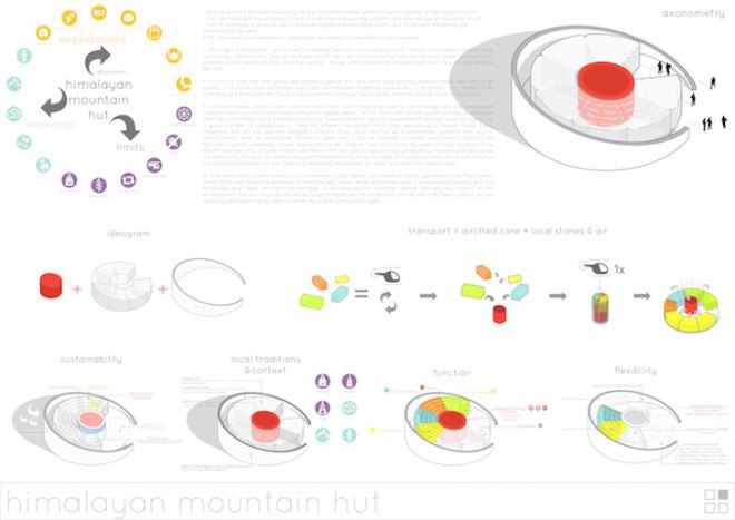 HMMD, Homemade Dessert competitions, Himalayan Hut competition winners, Mount Everest hut, Mount Everest architecture, Nepal,