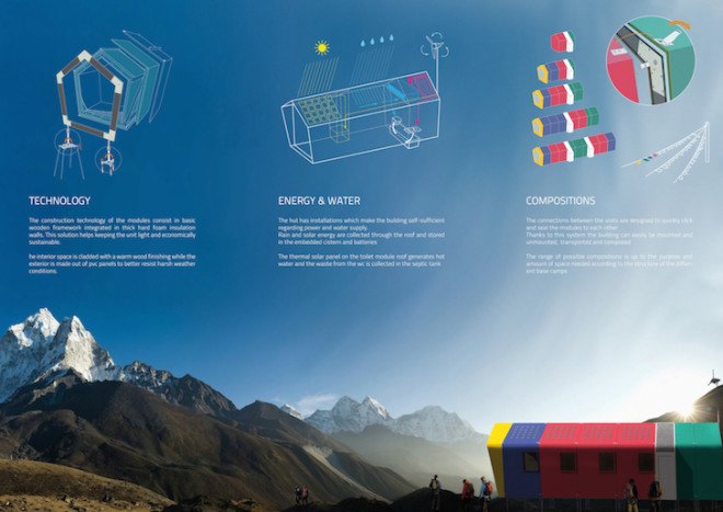 HMMD, Homemade Dessert competitions, Himalayan Hut competition winners, Mount Everest hut, Mount Everest architecture, Nepal,