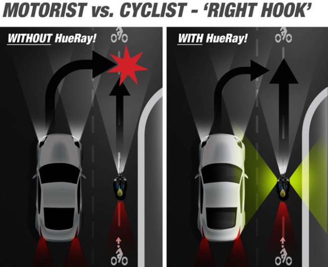 HueRay, bike lights, rechargeable bike lights, rechargeable lights, bike lighting, bike safety, bicycle safety, bike commute, bicycle commute, Kickstarter, reader submission,