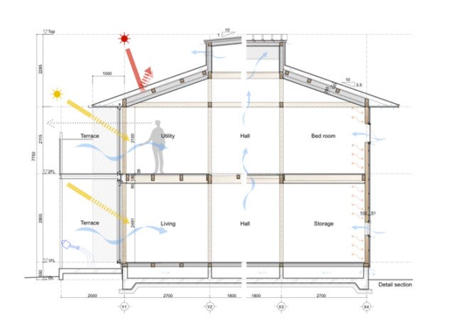 hybrid wooden house, glulam, glued laminated timber, architecture studio nolla, yosuke harigane, japan, japanese house, natural disaster protection, weather resistant home