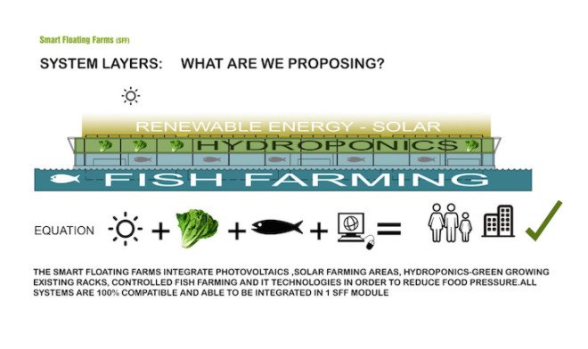 Smart floating farms, hydroponics, Forward thinking architecture, aquaculture, solar energy, modules, modular architecture, floating farms, solar powered farm, alternative farming, food security,