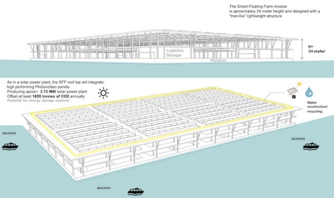 Smart floating farms, hydroponics, Forward thinking architecture, aquaculture, solar energy, modules, modular architecture, floating farms, solar powered farm, alternative farming, food security,