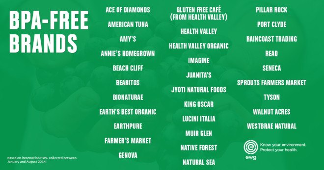 Bisphenol-A, BPA, BPS, bisphenols, EWG, BPA-free canned foods, Environmental Working Group, hormone disrupting chemicals, food that is bad for your health, healthy food, brands that don't use BPA,