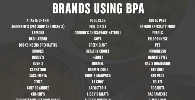 Brands that use BPA in their cans, BPA Cans, canned BPA, BPA food brands, BPA list