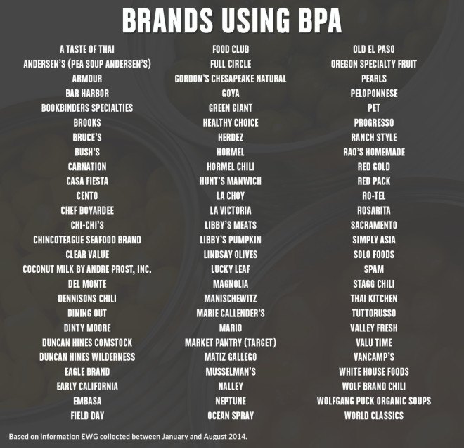 Bisphenol-A, BPA, BPS, bisphenols, EWG, BPA-free canned foods, Environmental Working Group, hormone disrupting chemicals, food that is bad for your health, healthy food, brands that don't use BPA,