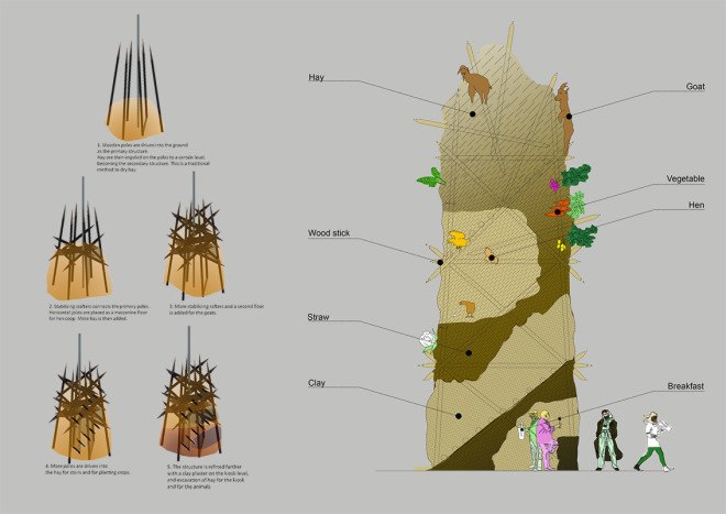 Hay Stack Café, visiondivision, hyperlocal food, cafe in the city, urban design, urban farming, urban agriculture, stacked ecosystem, urban cafe, Esther Klein Gallery, green design, sustainable design, eco-design, locally sourced materials, hay stack, ecology and society