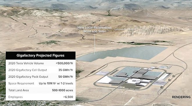 Tesla, Elon Musk, Solar City, solar energy, clean tech, Powerall, home battery storage, Powerwall battery, renewable energy, clean energy, solar, solar storage, Tesla Powerwall