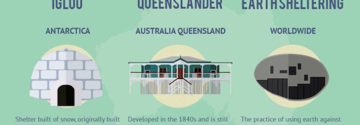 infographic, RubberBond, reader submitted content, housing style, architecture style,