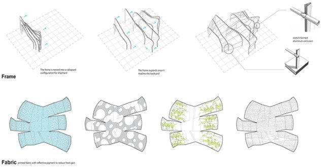 BI(h)OME, low-impact home, small housing, tiny homes, recyclable materials, LED lighting, ETFE, pop-up housing, solar power, solar panels, energy-efficient lighting, CityLAB, UCLA
