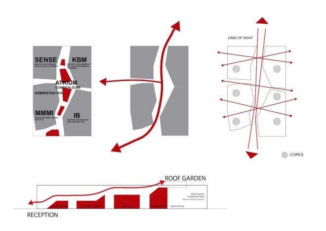 C.F. Møller, University of Southern Denmark, Odense, atrium, natural ventilation, solar screen, glare protection, compact reinforced composite concrete, CRC concrete, prefab panels, Technical Facility University of Southern Denmark