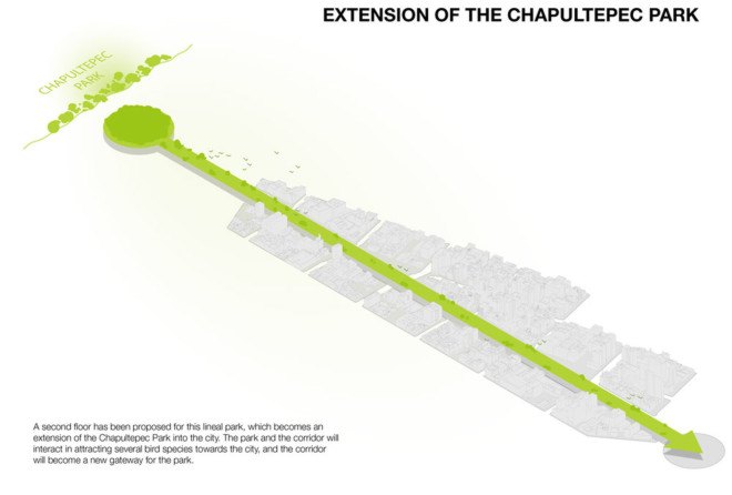 Mexico City, FR-EE, Fernando Romero, FRENTE, RVDG, urban design, urban transformation, green design, elevated park, public park, green spaces, green architecture, landscape architecture