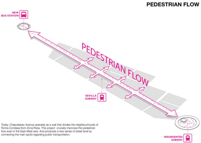 Mexico City, FR-EE, Fernando Romero, FRENTE, RVDG, urban design, urban transformation, green design, elevated park, public park, green spaces, green architecture, landscape architecture
