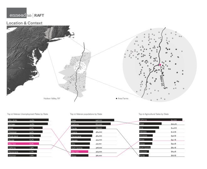 Claverack, heroic food, heroic food farm , veteran employment opportunities, ennead, ennead architects, raft landscape architecture, hudson new york, new york farms, social justice