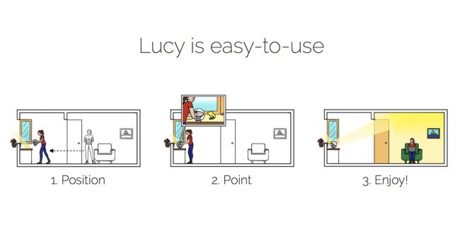 Solenica, Solenica Lucy, sunlight, SAD, treating SAD, seasonal affective disorder, Lucy, solar robot, solar mirror, lucy light, lucy mirror, lucy solar mirror, lucy