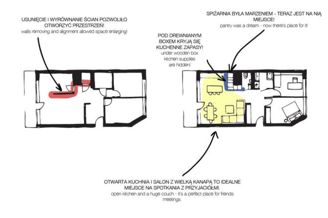 Mode:lina Architekci, Poland, Poznan, apartment design, flexible spaces, open-plan layout, natural materials, wooden interior, green interior, storage spaces