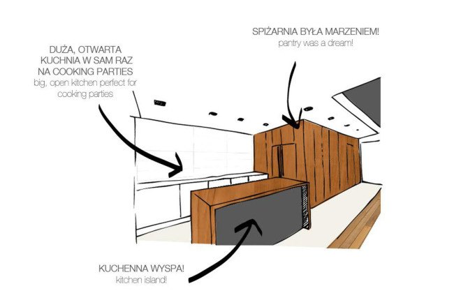 Mode:lina Architekci, Poland, Poznan, apartment design, flexible spaces, open-plan layout, natural materials, wooden interior, green interior, storage spaces