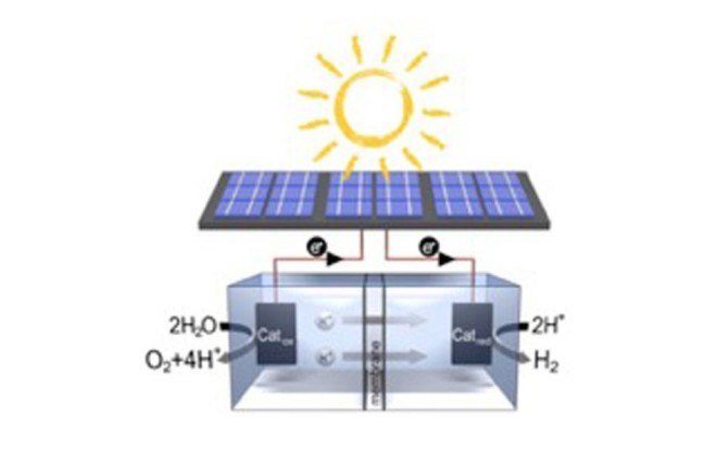 monash university, artificial leaf, artificial photosynthesis, doug macfarlane, electrochemical water splitting, clean energy, renewable energy, carbon emissions, ghg emissions, zero emissions, clean solar power, efficient solar power, most efficient solar fuel, most efficient hydrogen fuel
