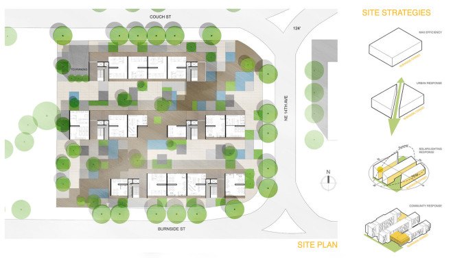 perFORM Building Design competition, student competition, Portland, high-performance building, green architecture, multi-use building, multifamily building, pasivhaus, sustainable building, zero energy, energy footprint, energy consumption
