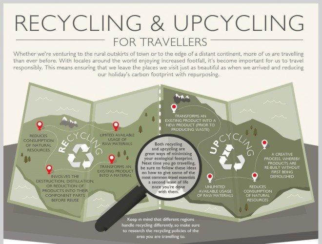 reader submitted content, upcycling, recycling, infographic, Swissotel, environmentally friendly travel, plastic bottles, recycle plastic bottles, upcycle ideas,