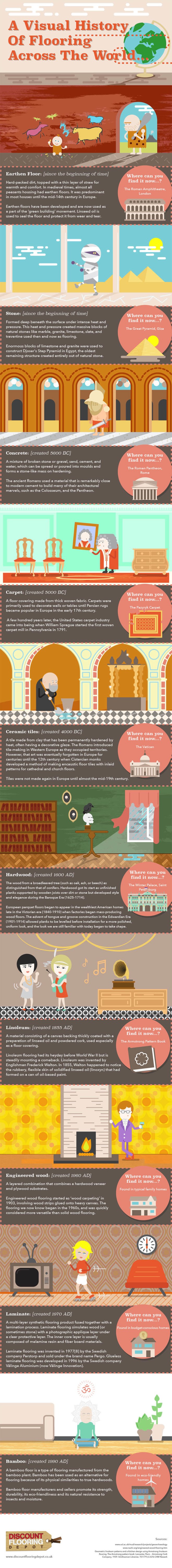 Infographic, reader submission, green flooring, bamboo flooring, linoleum flooring, eco friendly flooring, history of flooring, floors, floor design, floor materials, history of the floor, floor infographic