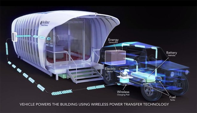 AMIE, SOM, 3d-printed building powered by a car, Department of Energy, Oak Ridge National Lab, ORNL 3d-printed car, building integrated photovoltaics, 3d-printed structure powered by a car, SOM 3d-printed building, SOM-designed 3D-printed building powered by a car, houses powered by cars, University of Tennessee house and car design with DOE